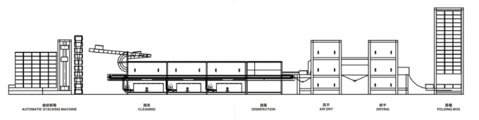 Машина сушилок для белья Producion заключения SS304 Softgel 1